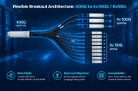 Kabel DAC QSFP-DD ke QSFP 400G untuk Server NIC Storage Array Rack to Rack Switch Uplink Koneksi Tembaga Pasif