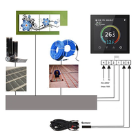 Thermostat de chauffage électrique moderne 220V régulateur de température programmable WiFi coloré pour la maison hôtel/appartement chauffage par le sol