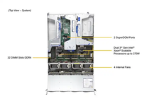 Super Micro 4125GS-TNRT est un serveur rack GPU 4U avec jusqu'à 1,5 To de mémoire DDR5 ECC enregistrée