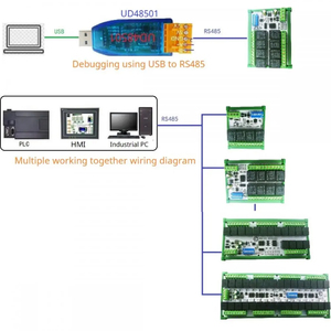 Module de commutation industriel RYR416C DC 24V 16 canaux IOT RS485 Modbus, configuration facile, réseau PC UART, pour PLC HMI TP PTZ - Product Image 4