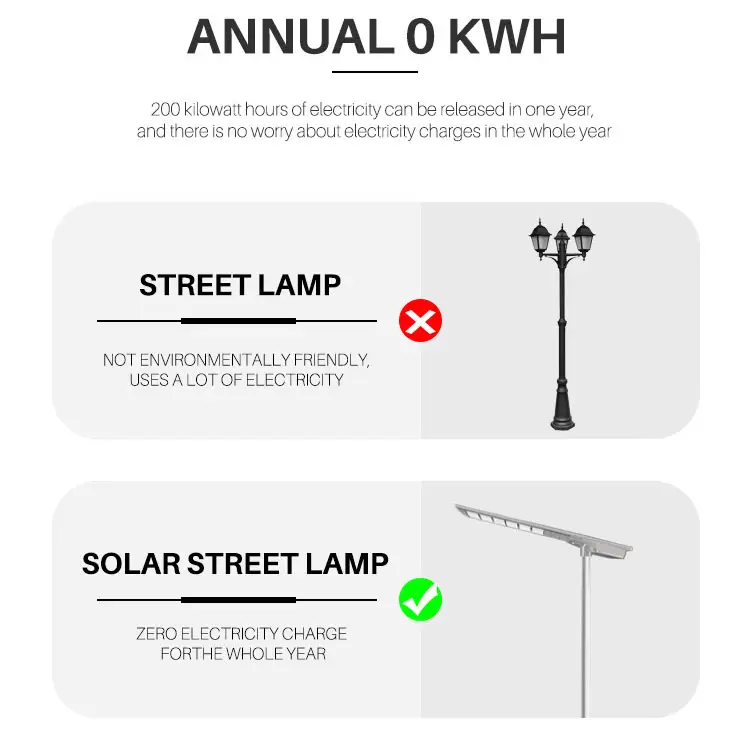 Outdoor High Conversion Waterproof 60w Solar Panel Street Lamp With Remote Control