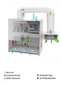 ארון בטיחות ביולוגי Class II B2 ציוד מעבדה מקצועי מסנן HEPA ניתן להתאמה אישית לשימוש בבתי ספר, בתי חולים ומעבדות - Product Image 4