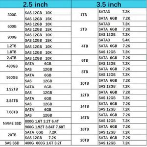 HXX R0Q47A 1.92TB 2.5 นิ้ว SAS-12G ฮาร์ดไดรฟ์ SSD แบบ M.2 สำหรับการอ่านหนัก สำหรับเซิร์ฟเวอร์ - Product Image 1
