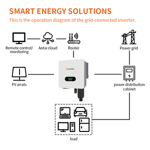 กรีนพาวเวอร์ Ip66 30kw 33kw 36kw 40kw ระบบโซลาร์เซลล์แบบเชื่อมต่อกับระบบไฟฟ้าสาธารณะ คลื่นไซน์บริสุทธิ์ พร้อมตัวควบคุม Mppt รุ่น Asp-30-40ktlc-pro กรีนพาวเวอร์ - Product Image 6