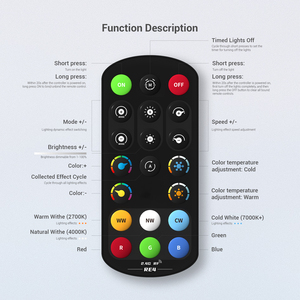 Controlador <span class=keywords><strong>LED</strong></span> RF PWM serie SP11XE, regulador remoto inalámbrico de un solo color/CCT/<span class=keywords><strong>RGB</strong></span>/RGBW/RGBCCT 2,4G, CE, RoHS, Reino Unido, UE, - Product Image 6