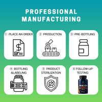 Capsules nutritionnelles à la formule GHK-Cu disponibles en OEM pour l'achat en gros, complément GHK-CU, capsules GHK-CU en marque privée