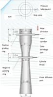 Tube de débit à gaine Venturi pour la mesure de la taille de conduit, du débit d'air et de la pression des gaz