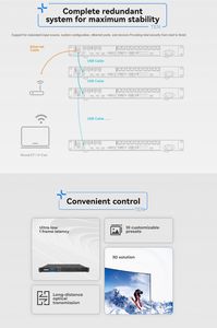 Используется для отображения нового видеопроцессора Novastar VX400S-N на светодиоде - Product Image 3