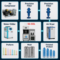 Machine de soufflage de bouteilles d'eau minérale PET semi-automatique à 2 cavités Taizhou SG-B3L avec cylindre rotatif, PLC et moteur de 8 kW