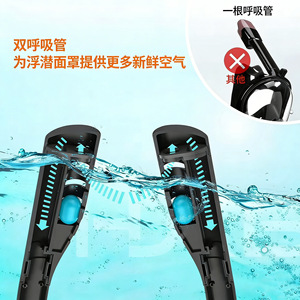 Diving Mask Dual Tube Full Dry Breathing System For Adults Swimming Snorkeling Gear - Product Image 1