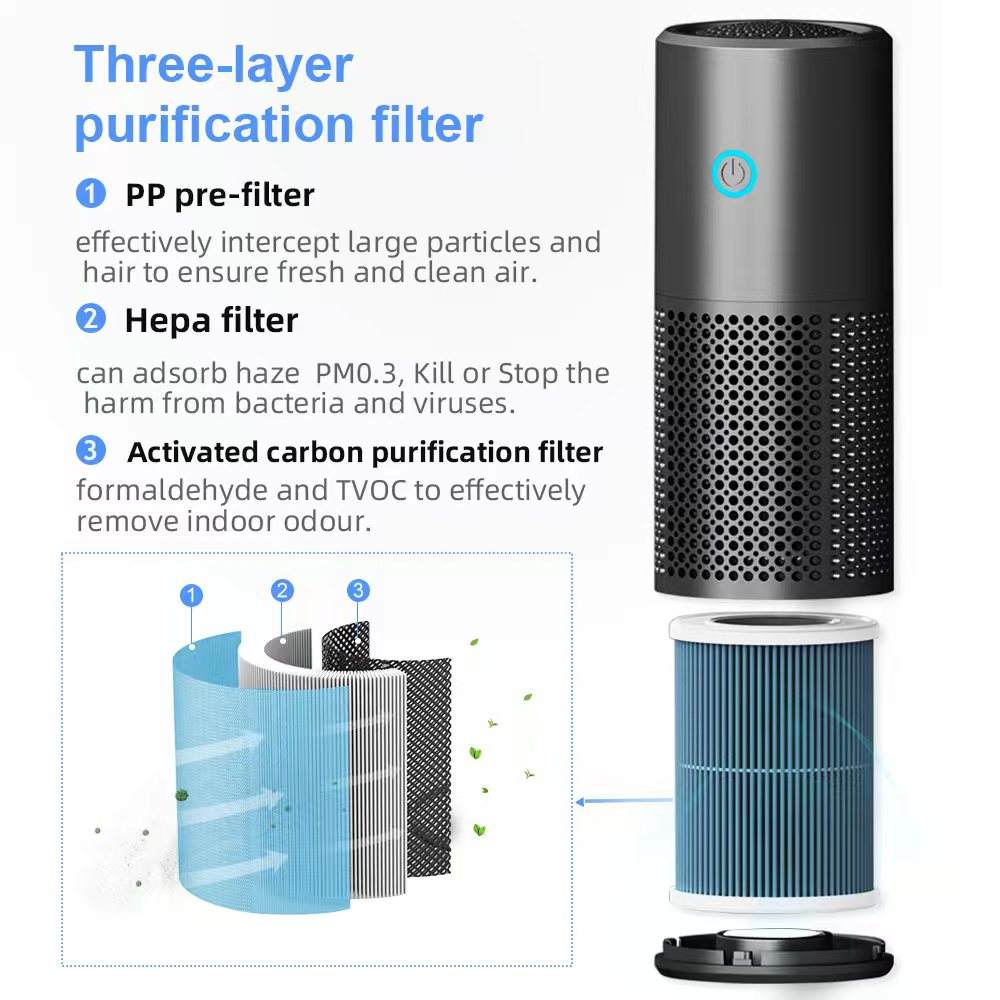 ORANGLES Factory Wholesale Mini Usb HEPA air Purifier Three-Layer Filtration Portable Car Air Cleaner for Smoke and Odor Removal - full product showcase - displaying specifications - Image 5 of 5 | adapts to any space | Factory Wholesale Mini Usb HEPA air Purifier Three-Layer Filtration Portable Car Air Cleaner for Smoke and Odor Removal deal New Jersey | Free Shipping ORANGLES