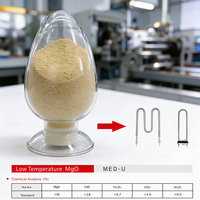 Poudre de MgO de qualité électrique basse température MED-U pour éléments chauffants liquides, fournie directement par l'usine