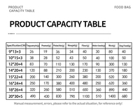 Sacs en aluminium à fermeture éclair noirs mats personnalisés, sacs en aluminium imprimés, résistants à l'humidité, emballage en PE pour aliments pour animaux de compagnie, minimum 100 pièces