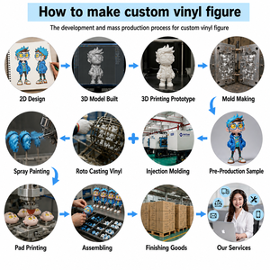 Figurine Personnalisée OEM en PVC Vinyle, Jouet d'Art Imprimé en 3D, Fabricant de Figurines d'Action en Plastique et Mini Figurines - Product Image 3