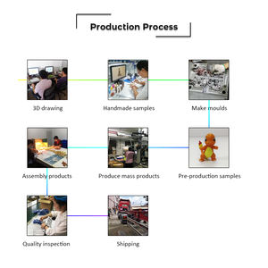 Nuevo lanzamiento juguete de fantasía PVC Myth Monster anime figura Cartoon Black myth Devil figura de acción en venta - Product Image 4