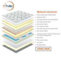 Lit moderne haut moulant cool mousse à mémoire de forme poche ressort bobine matelas moins cher dans une boîte roi double reine matelas à ressorts ensachés