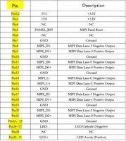 Carte de conversion MIPI DSI originale prenant en charge la résolution 4K HDCP 1.4 1,5 Gbit/s par voie pour les accessoires de cartes d'affichage LCD haute vitesse OEM