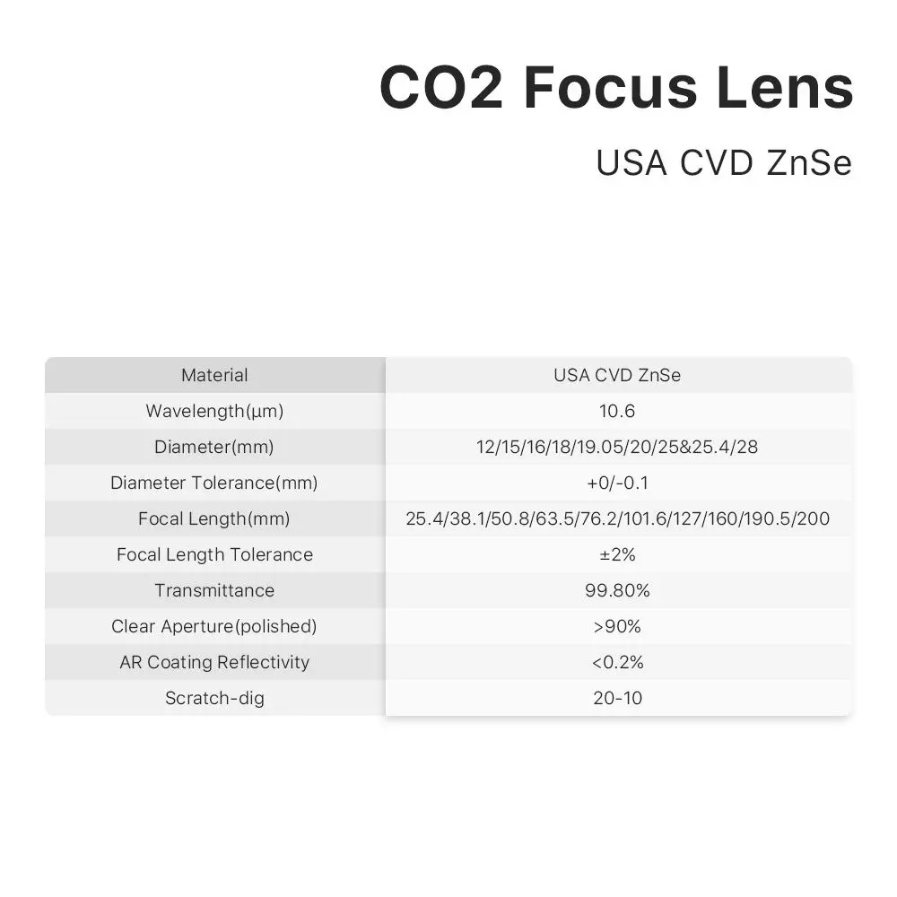 좋은-CO2 레이저 레이저 미러 렌즈 20mm 25mm CO2 초점 렌즈 CVD ZnSe CO2 레이저 조각 절단기 용