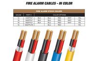 Câble d'alarme incendie 300/500V 4 conducteurs en cuivre étamé massif, résistant au feu, isolé en PVC XLPE, blindé en feuille d'aluminium, certifié CE RoHS