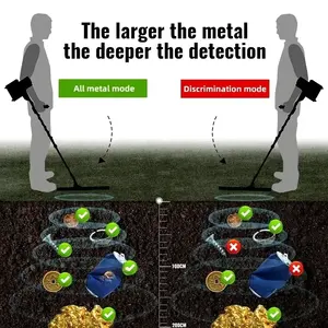 <span class=keywords><strong>Detector</strong></span> de Metais HEDAO GDX-8000 em Aço Inoxidável para Detecção de Ouro em Minas Industriais Subterrâneas Fabricado na China Continental - Product Image 4