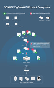 Capteur de mouvement Zigbee SONOFF <span class=keywords><strong>SNZB</strong></span> <span class=keywords><strong>03</strong></span>, capteur PIR de présence humaine, compatible PC, compatible SONOFF ZBBridge, Google Home Assistant via Zigbee2mqtt - Product Image 6