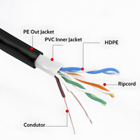 Kabel Jaringan Ethernet UTP Unshielded Cat 5e 0.50mm CCAG Single Sheath Hitam untuk Rak Server Pusat Data Kabinet CE ROHS LAN