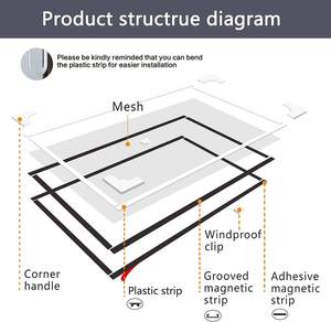 Thiết Kế Hiện Đại Tự Động Đóng Cửa Bay Côn Trùng Màn Hình Tự Làm Từ Cửa Sổ Muỗi Màn Hình Sợi Thủy Tinh Net Lưới Sợi Thủy Tinh Côn Trùng - Product Image 2