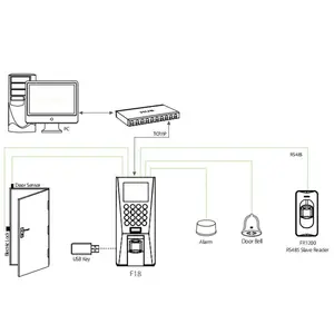 ZK Biometric Fingerprint Access Control TCP/IP Linux System Smart Door Access Control System With Employee Time Attendance
