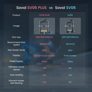 3PCS Wholesale Popular Large 3d Printer Sovol Sv06plus Grand Printing Full Metal Hot End Fast Speed 150mm/s - Product Image 5