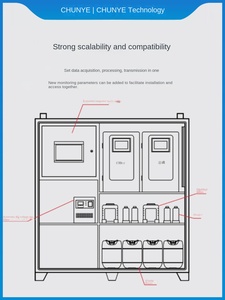 고정밀 온도 수집, 표시, 분석 기능을 갖춘 통합 수질 자동 모니터링 스테이션 시스템 - Product Image 4