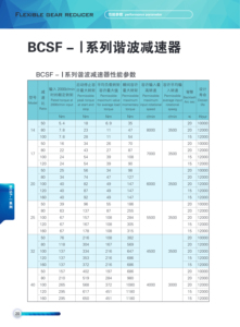 กล่องเกียร์ BCSF-I แบบฮาร์มอนิกความแม่นยำสูงที่มีแรงบิดสูงและฟันเฟืองต่ำสำหรับรองรับแขนหุ่นยนต์ที่กำหนดเอง
