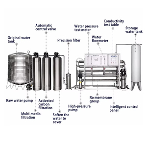 Attrezzatura addolcita del filtro ad osmosi inversa dell'acqua per la rimozione di sedimenti, ruggine e cloro residuo, utilizzata nelle piante di acqua in bottiglia. - Product Image 6