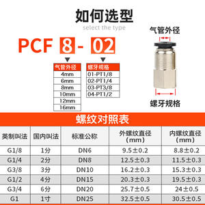 Pneumatic <b>Quick</b> <b>Connector</b> PCF Internal Thread Straight Through Design-Models PCF4-M5/6-01/8-02/10-03/12-04 - Product Image 2