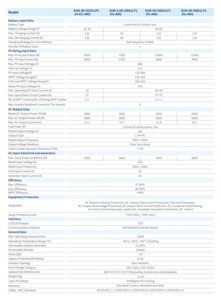 Inversor <span class=keywords><strong>Solar</strong></span> SUN-3.6K-OG01LP1-EU-AM2 – Best Seller 2025, Almacenamiento Hogar, Alta Eficiencia 60Hz, China - Product Image 5