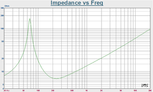 Haut-parleur à bobine mobile de 100 mm en gros d'usine, haut-parleur professionnel de 12 pouces, puissance maximale de 1000 W, caisson de basses pour voiture - Product Image 5