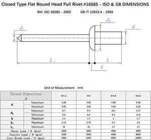 Pemasok Pabrik Semua Jenis Rivet Buta Tipe Terbuka dari Baja Tahan Karat dengan Desain Kepala Kubah untuk Lembaran Tebal Standar DIN untuk Penggunaan Konstruksi - Product Image 4