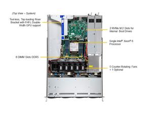 Serveur en rack 1U SYS-512B-WR, processeur Intel Xeon 6, DDR5, serveur de stockage d'entreprise, PCIe 5.0, informatique en nuage - Product Image 3