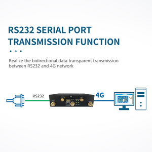 Router Industrial 4G Dual con GPS, PCBA para Aplicaciones en Autobuses, Interfaz Personalizada ODM, Router Industrial 4G, 1-100 Piezas PCBA - Product Image 6