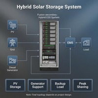 Système de stockage d'énergie par batterie JApower 70 kW 192 kWh 614 V compatible avec l'onduleur hybride Deye pour les projets de réponse aux demandes (C&I)