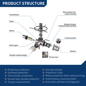 Atuador Elétrico de Movimento Linear IP68 para Válvula de Controle de Motor de Alta Performance, Atuador de Válvula Proporcional Motorizada - Product Image 6