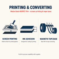 Film BOPET noir mat imprimable 50μm (B403D) - Film de base SGS RoHS et sans halogène pour sérigraphie et ruban magnétique