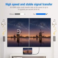 Câble mince super flexible 4K Ultra Slim HDMI 2.0V pour ordinateurs portables pour l'utilisation de décodeur DVD iPhone