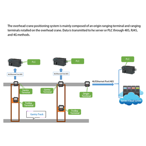 Công nghiệp không dây Radar khác nhau, thiết bị đầu cuối 3cm Độ chính xác cao IP67 Ethernet Port xô bánh xe máy khác nhau, - Product Image 5