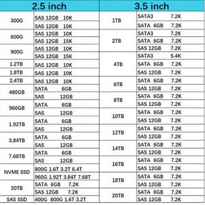 01EJ594 01EJ796 01LJ069 1.92TB IBX ฮาร์ดดิสก์แบบโซลิดสเตท (SSD) สำหรับองค์กร รุ่นใหม่ ของแท้ รองรับการอ่านหนัก ขนาด 2.5 นิ้ว แบบ SAS - Product Image 1