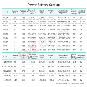 Batería Prismática NCM EVE M21 de 58 Ah INP58P 3.62 V 5.8C Cycles para Automóviles de Pasajeros - Product Image 4