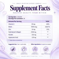 Pack Nutrition Quotidienne Cheveux, Peau & Ongles Marque Blanche avec Biotine, Zinc, Vitamine C, Collagène – Fabricant de Suppléments OEM ODM