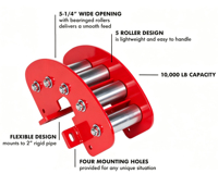 Galet de tirage de câble robuste OEM, conception à 5 et 7 rouleaux, capacité de 10K-20K lb, poulie de guidage de câble pour alimentation de câble en coin