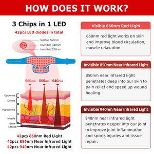 Coussin <span class=keywords><strong>de</strong></span> traitement photonique à LED pour la relaxation musculaire et la réduction <span class=keywords><strong>de</strong></span> l'inflammation. - Product Image 2