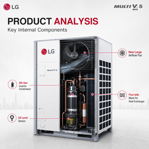 เครื่องปรับอากาศแบบแยกส่วน Multi V 5 Mvs รุ่น R410a Vrf สำหรับห้างสรรพสินค้าและอาคารสำนักงาน 1 ประสิทธิภาพสูง 1. - Product Image 4