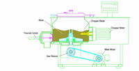 Granulateur mélangeur à cisaillement rapide GHL haute vitesse, type humide, 600L, 22kW, en acier inoxydable, horizontal, pour plastiques, produits chimiques, aliments